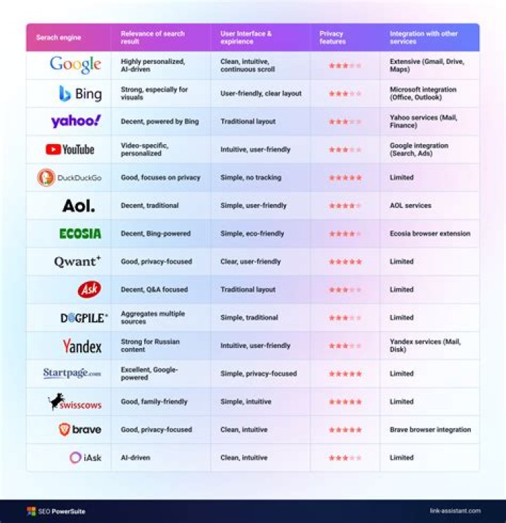 6 Most Common Search Engine Optimization Mistakes
